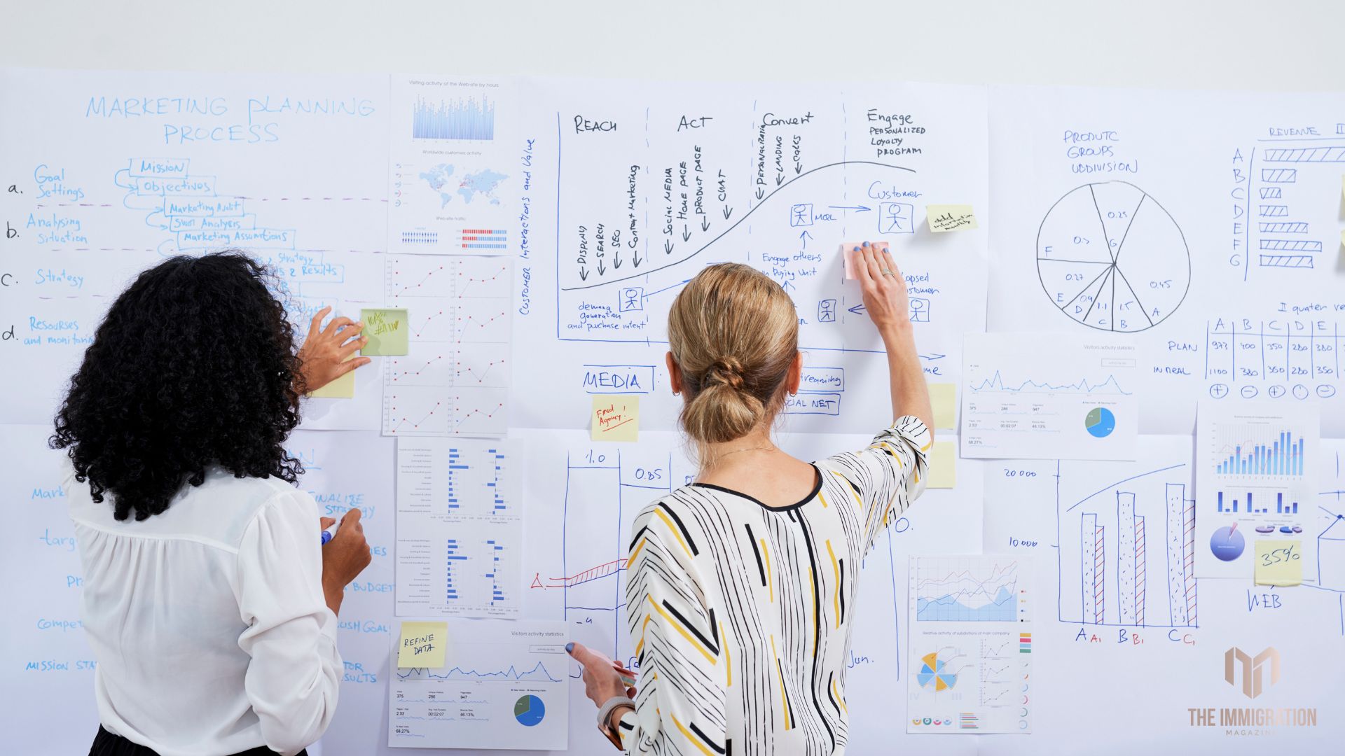 EB-5 investor reviewing business plan documents to ensure Matter of Ho compliance under USCIS requirements.