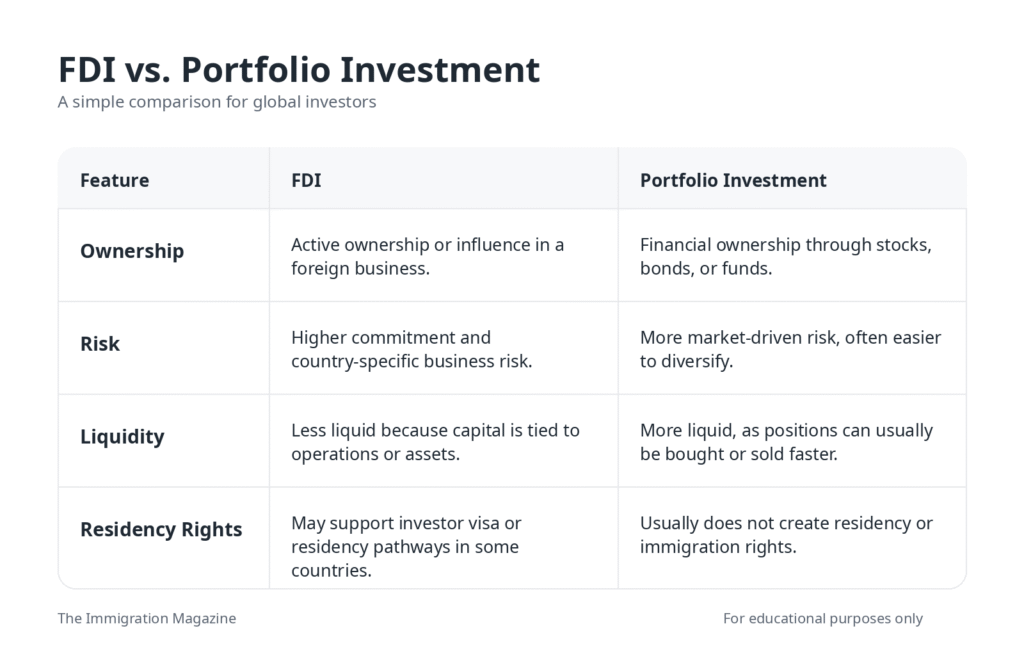 FDI vs FPI: What’s the Difference