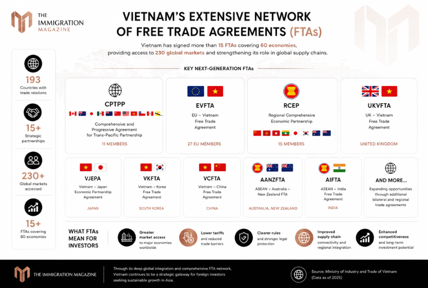 Vietnam FDI 2026