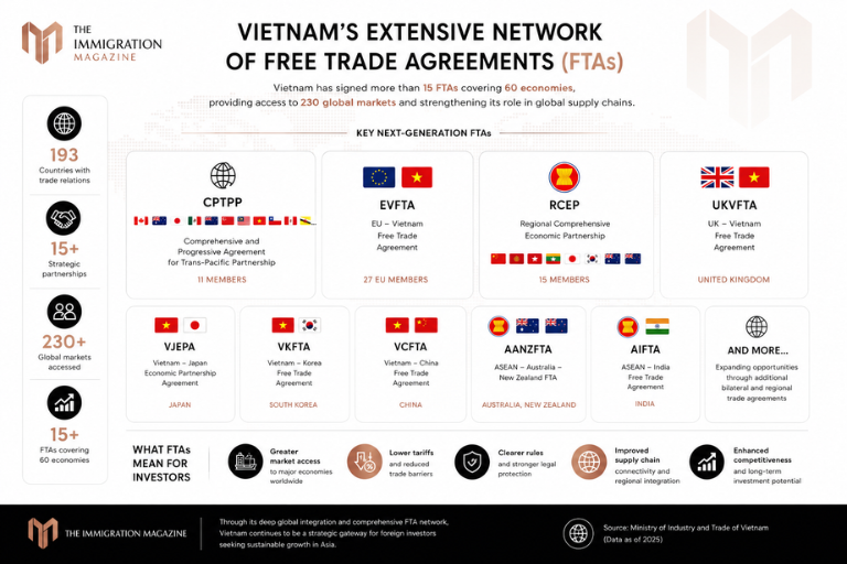Foreign Investment in Vietnam 2026